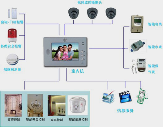 復(fù)式室內(nèi)系統(tǒng)設(shè)計(jì)