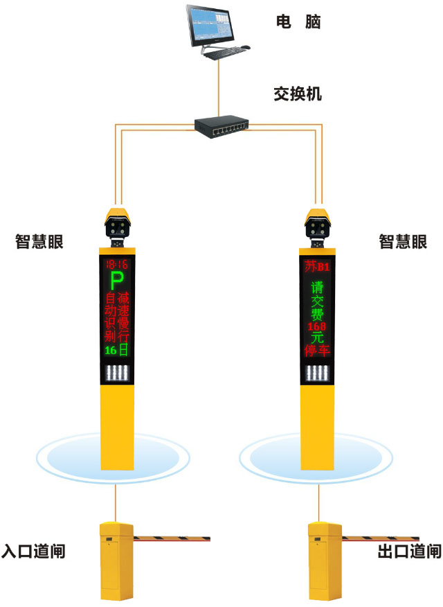 LY-C601 通用一體機(jī)車牌識(shí)別系統(tǒng)