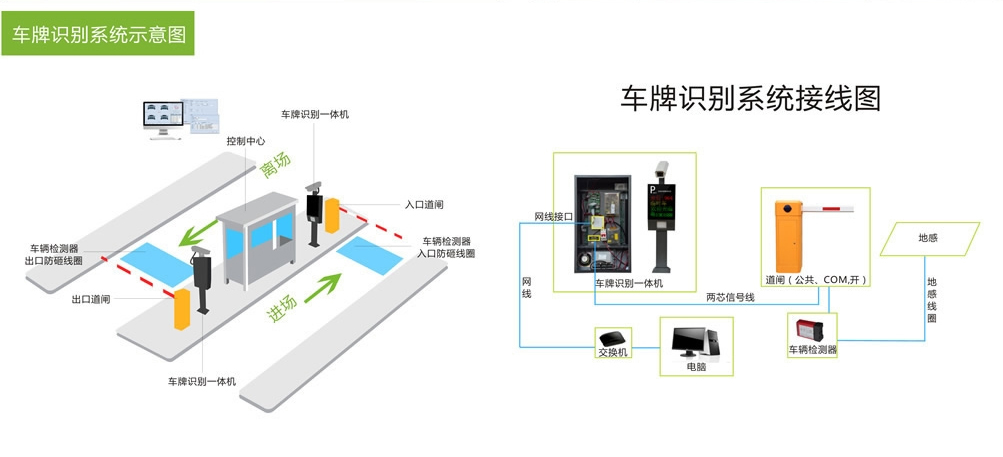 LY-C403 通用一體機車牌識別系統(tǒng)